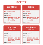 <b>公司也将持续关心人工智能手艺成长）证券估值</b>