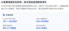 系统曾经可以或许自